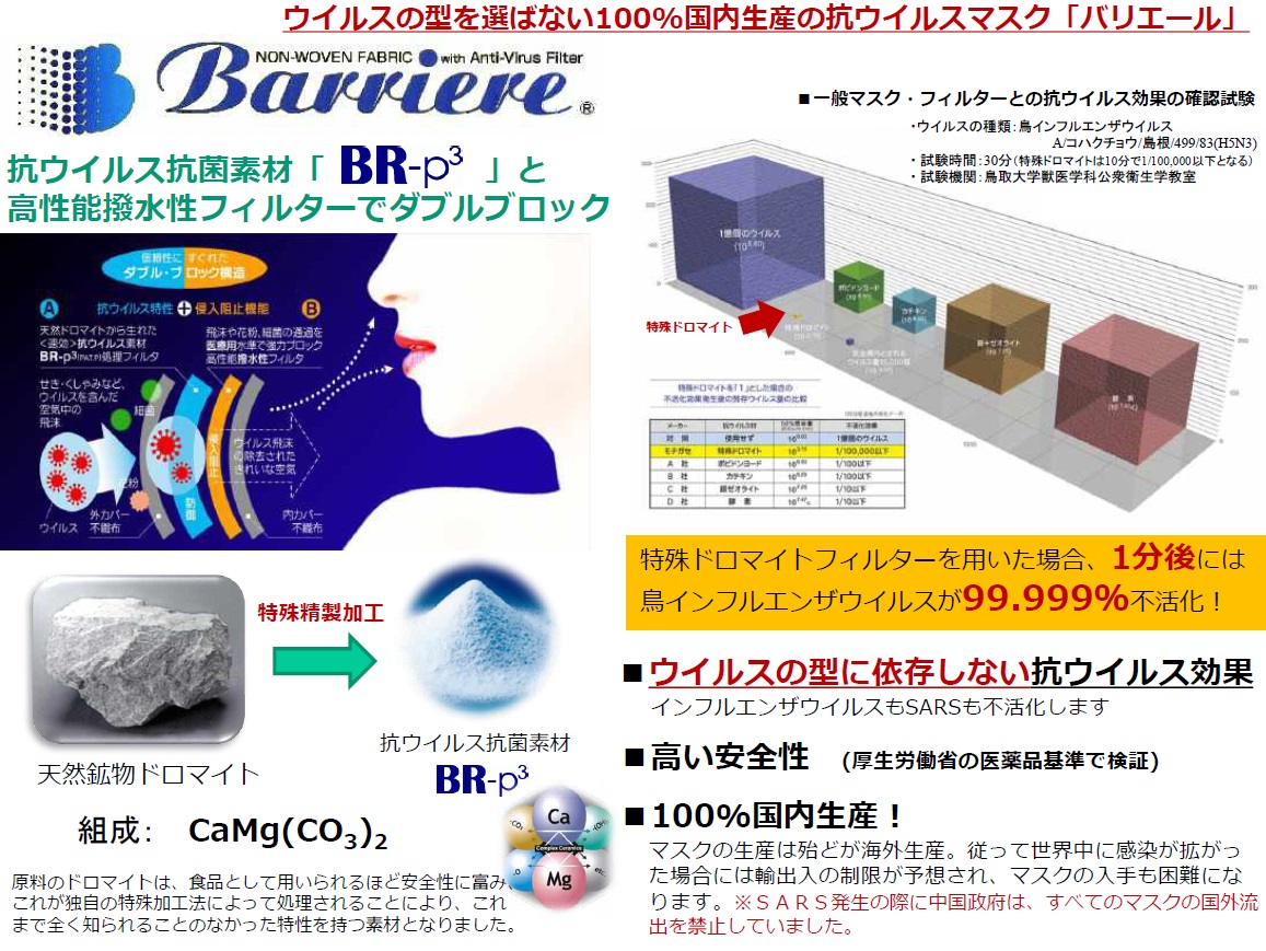 バリエールEXマスク性能資料